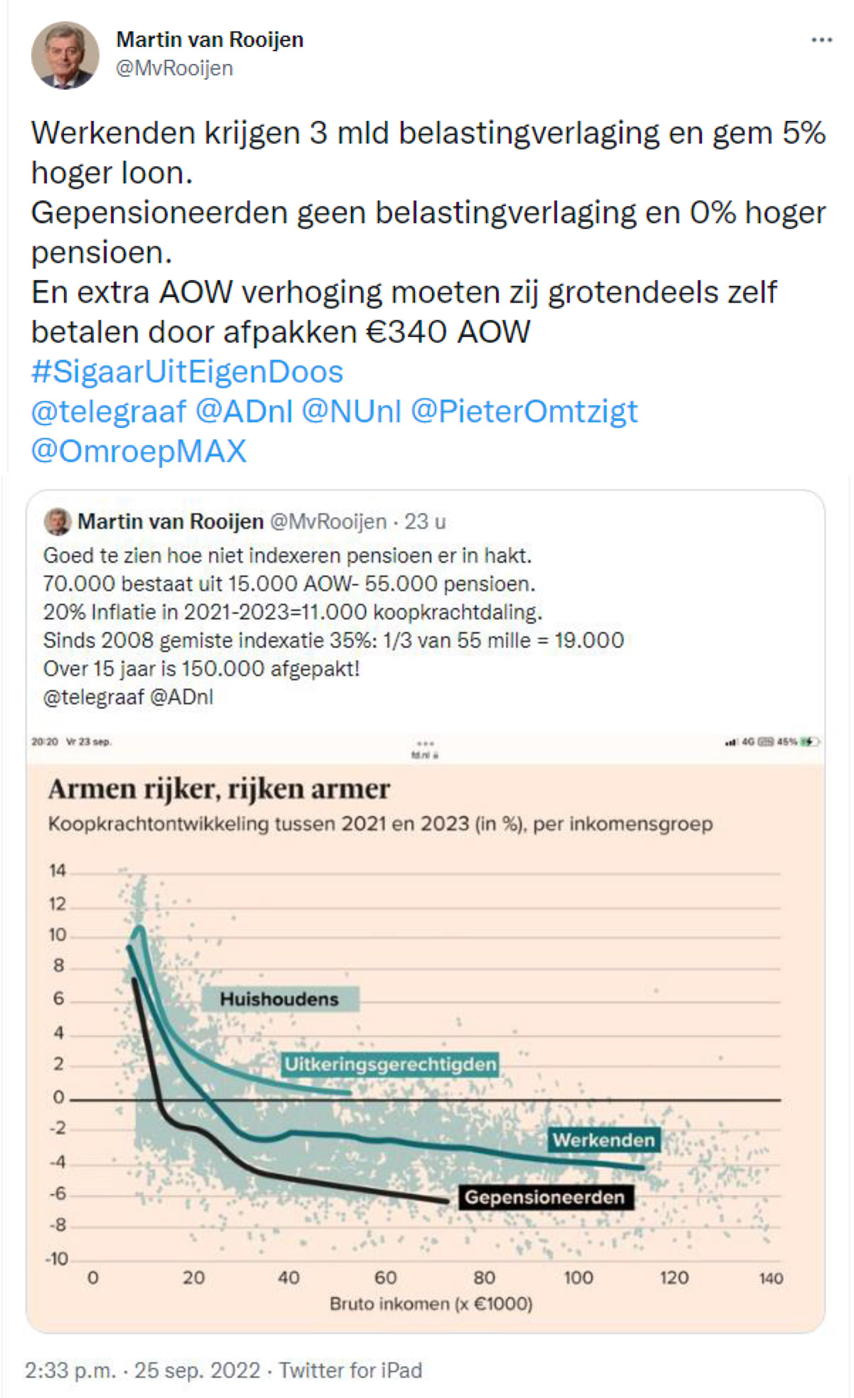 Tweet van Martin van Rooijen over daling koopdracht